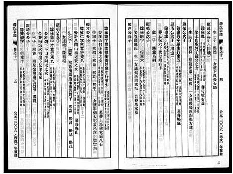 [潘]潘氏宗谱_18卷 (浙江) 潘氏家谱_十一.pdf