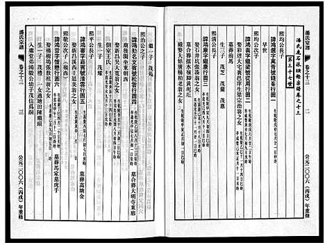 [潘]潘氏宗谱_18卷 (浙江) 潘氏家谱_十三.pdf