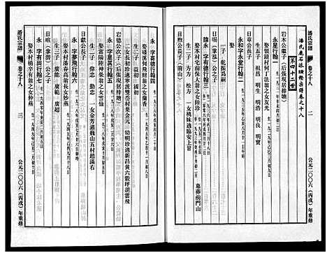 [潘]潘氏宗谱_18卷 (浙江) 潘氏家谱_十八.pdf