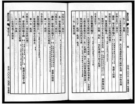 [潘]潘氏宗谱_18卷 (浙江) 潘氏家谱_十八.pdf