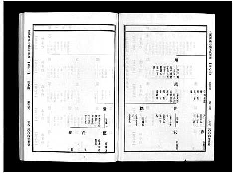 [王]潭溪三槐王氏宗谱_9卷 (浙江) 潭溪三槐王氏家谱_三.pdf