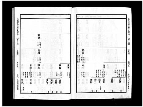 [王]潭溪三槐王氏宗谱_9卷 (浙江) 潭溪三槐王氏家谱_四.pdf