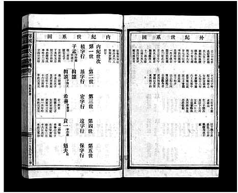 [曹]泽国曹氏宗谱_14卷 (浙江) 泽国曹氏家谱_二.pdf