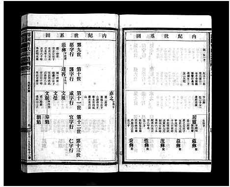 [曹]泽国曹氏宗谱_14卷 (浙江) 泽国曹氏家谱_二.pdf