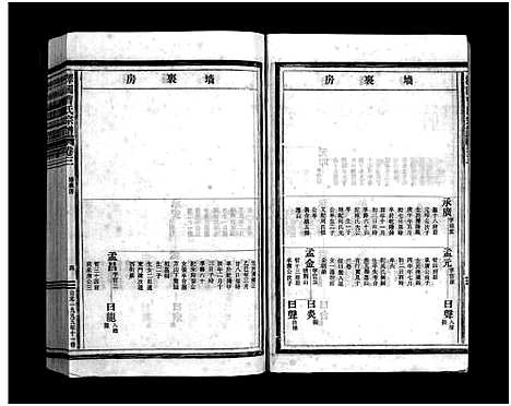 [曹]泽国曹氏宗谱_14卷 (浙江) 泽国曹氏家谱_三.pdf