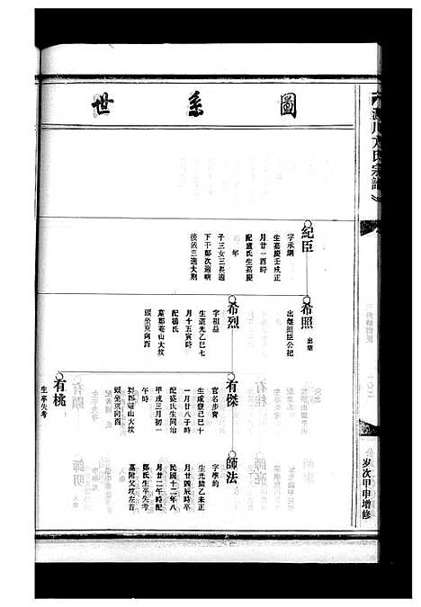 [方]淀川方氏宗谱_卷数不详 (浙江) 淀川方氏家谱_三.pdf