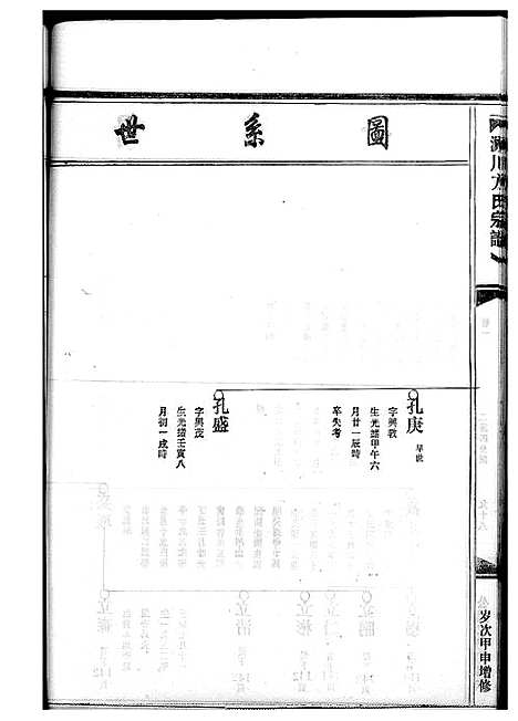 [方]淀川方氏宗谱_卷数不详 (浙江) 淀川方氏家谱_五.pdf