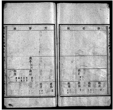 [李]淀川李氏宗谱_17卷首1卷 (浙江) 淀川李氏家谱_五.pdf