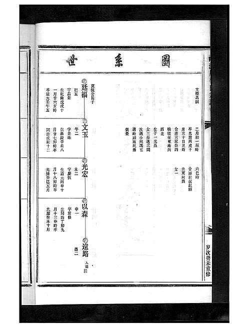 [李]淀川李氏宗谱_5卷首1卷 (浙江) 淀川李氏家谱_二.pdf