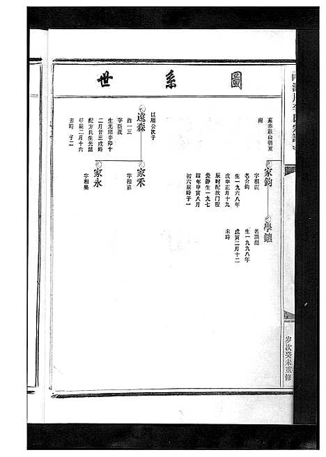 [李]淀川李氏宗谱_5卷首1卷 (浙江) 淀川李氏家谱_五.pdf