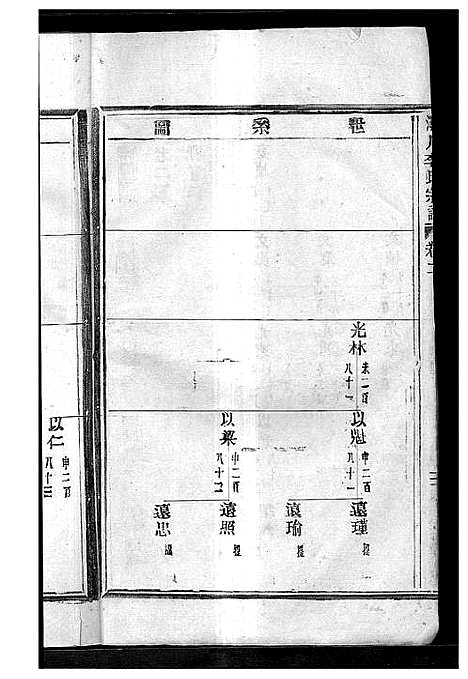 [李]淀川李氏宗谱_8卷首2卷 (浙江) 淀川李氏家谱_四.pdf