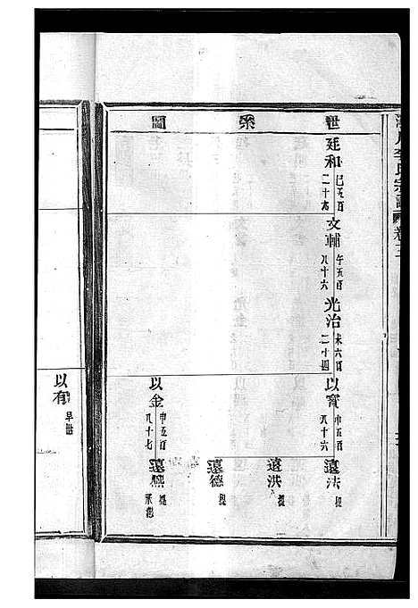 [李]淀川李氏宗谱_8卷首2卷 (浙江) 淀川李氏家谱_五.pdf