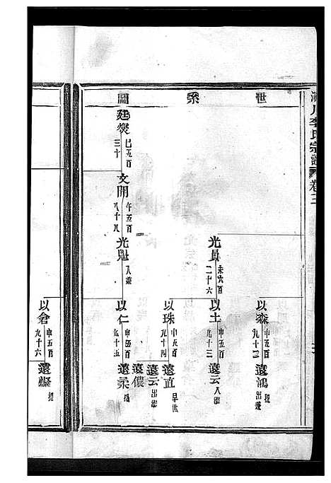 [李]淀川李氏宗谱_8卷首2卷 (浙江) 淀川李氏家谱_五.pdf