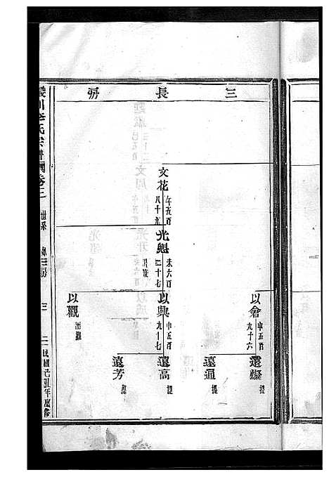 [李]淀川李氏宗谱_8卷首2卷 (浙江) 淀川李氏家谱_五.pdf