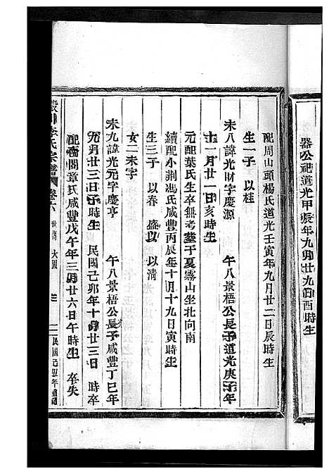 [李]淀川李氏宗谱_8卷首2卷 (浙江) 淀川李氏家谱_十.pdf