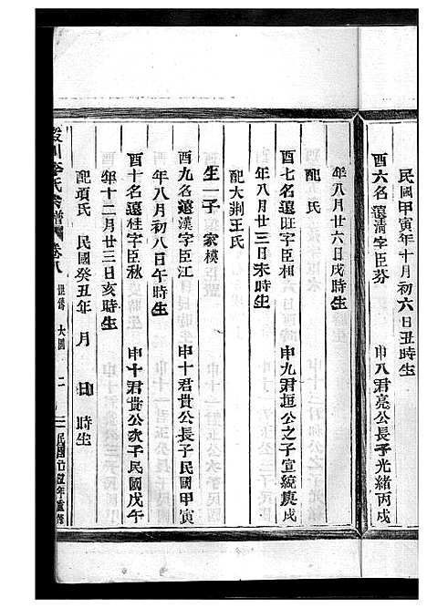 [李]淀川李氏宗谱_8卷首2卷 (浙江) 淀川李氏家谱_十二.pdf