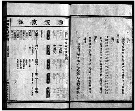 [李]淀川李氏宗谱_不分卷首1卷 (浙江) 淀川李氏家谱_二.pdf