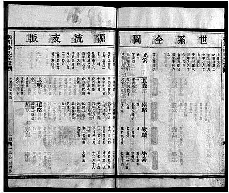 [李]淀川李氏宗谱_不分卷首1卷 (浙江) 淀川李氏家谱_二.pdf