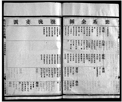 [李]淀川李氏宗谱_不分卷首1卷 (浙江) 淀川李氏家谱_五.pdf