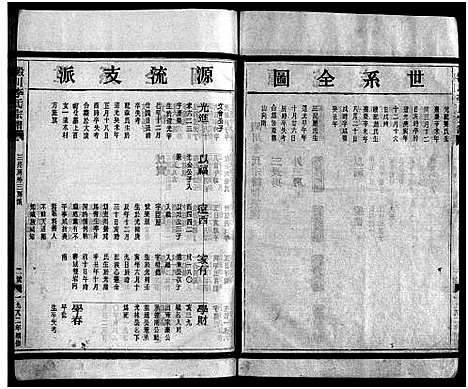 [李]淀川李氏宗谱_不分卷首1卷 (浙江) 淀川李氏家谱_六.pdf