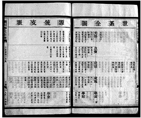 [李]淀川李氏宗谱_不分卷首1卷 (浙江) 淀川李氏家谱_六.pdf