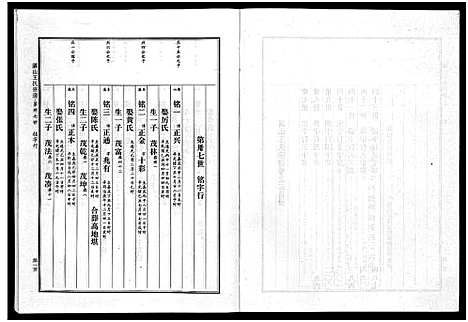 [王]瀛山王氏宗谱_4卷 (浙江) 瀛山王氏家谱_三.pdf