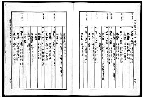 [王]瀛山王氏宗谱_4卷 (浙江) 瀛山王氏家谱_三.pdf