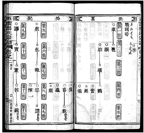 [杨]澜川杨氏宗谱_4卷 (浙江) 澜川杨氏家谱_二.pdf