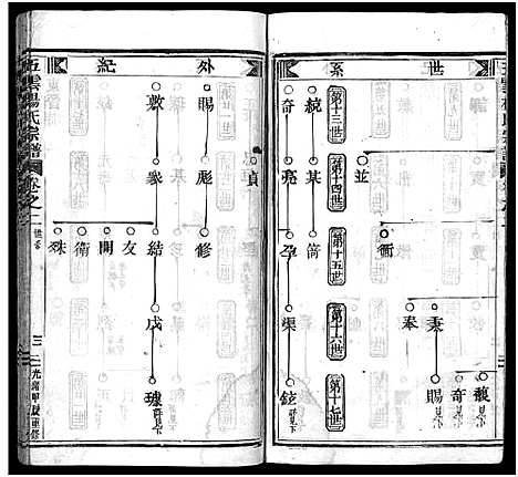 [杨]澜川杨氏宗谱_4卷 (浙江) 澜川杨氏家谱_二.pdf