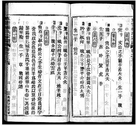 [杨]澜川杨氏宗谱_4卷 (浙江) 澜川杨氏家谱_三.pdf