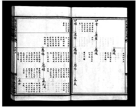 [吴]乌石吴氏宗谱 (浙江) 乌石吴氏家谱_二.pdf