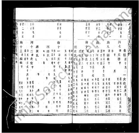 [王]牛皋岭下王氏宗谱 (浙江) 牛皋岭下王氏家谱_二.pdf