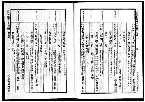 [卢]玉川方山卢氏宗谱_6卷 (浙江) 玉川方山卢氏家谱_五.pdf