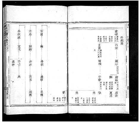 [王]王氏宗谱_24卷 (浙江) 王氏家谱_一.pdf