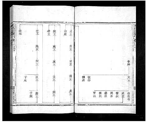 [王]王氏宗谱_24卷 (浙江) 王氏家谱_一.pdf