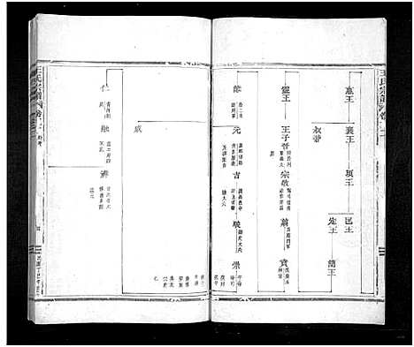 [王]王氏宗谱_24卷 (浙江) 王氏家谱_一.pdf