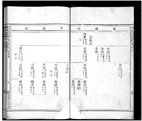 [王]王氏宗谱_24卷 (浙江) 王氏家谱_二.pdf