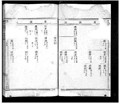 [王]王氏宗谱_24卷 (浙江) 王氏家谱_三.pdf