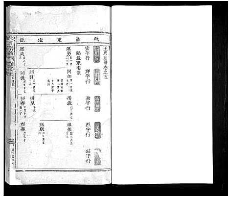 [王]王氏宗谱_24卷 (浙江) 王氏家谱_四.pdf