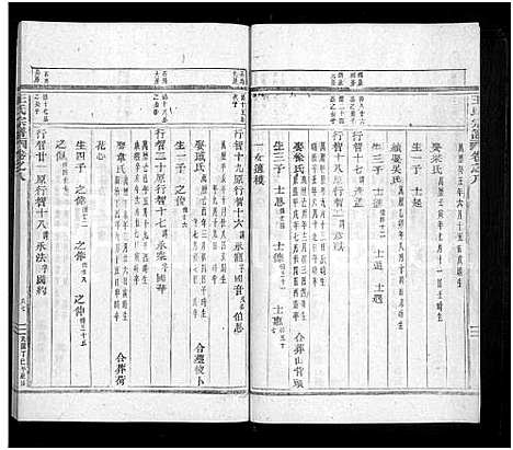 [王]王氏宗谱_24卷 (浙江) 王氏家谱_八.pdf