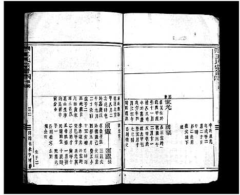 [王]王氏宗谱_4卷 (浙江) 王氏家谱_四.pdf