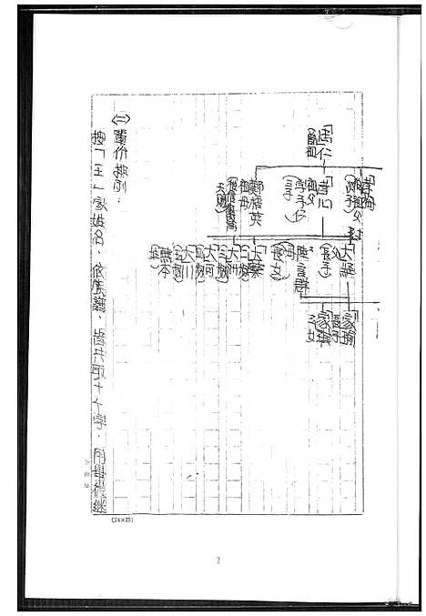 [王]王氏家族祖谱 (浙江) 王氏家家祖谱.pdf