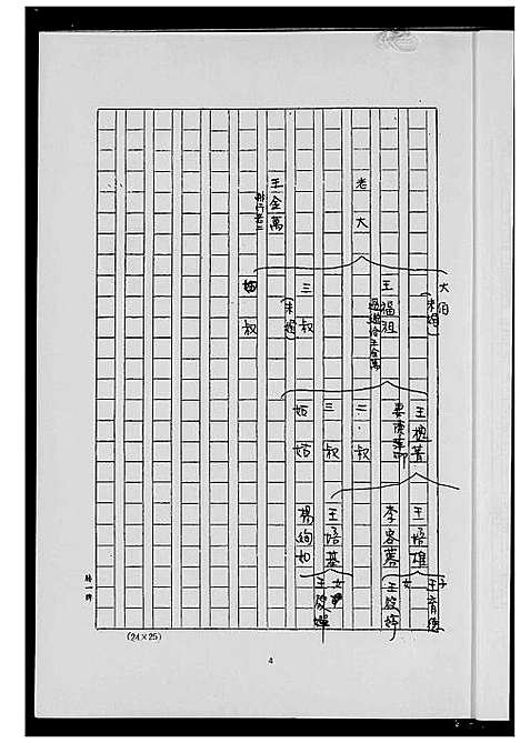 [王]王氏家谱 (浙江) 王氏家谱.pdf