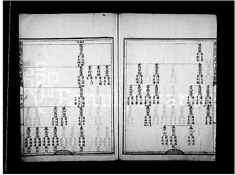 [朱]珍溪朱氏合族副谱 (浙江) 珍溪朱氏合家副谱_二.pdf