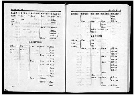 [俞]球川俞氏宗谱_上下部 (浙江) 球川俞氏家谱_二.pdf