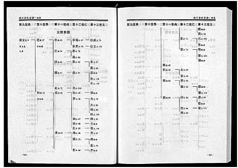 [俞]球川俞氏宗谱_上下部 (浙江) 球川俞氏家谱_二.pdf