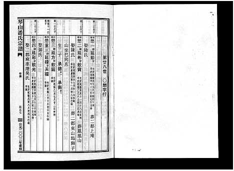 [潘]琴山潘氏宗谱_2卷 (浙江) 琴山潘氏家谱_二.pdf