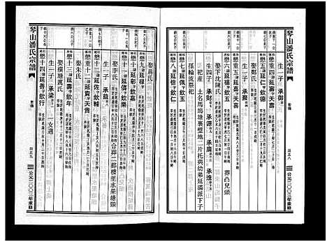 [潘]琴山潘氏宗谱_2卷 (浙江) 琴山潘氏家谱_二.pdf