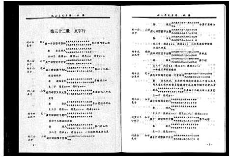 [吕]瑞山吕氏宗谱_4卷 (浙江) 瑞山吕氏家谱_二.pdf