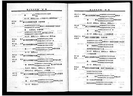 [吕]瑞山吕氏宗谱_4卷 (浙江) 瑞山吕氏家谱_二.pdf